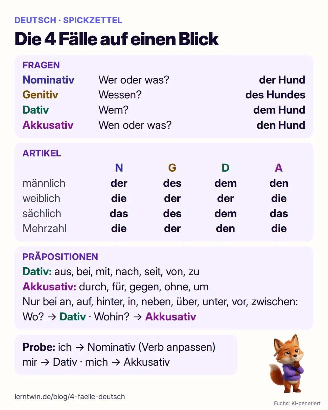 Spickzettel zu den 4 Fällen: Fragen, Artikel-Tabelle, Präpositionen mit Dativ und Akkusativ, Wo oder wohin und die Probe mit ich, mir und mich
