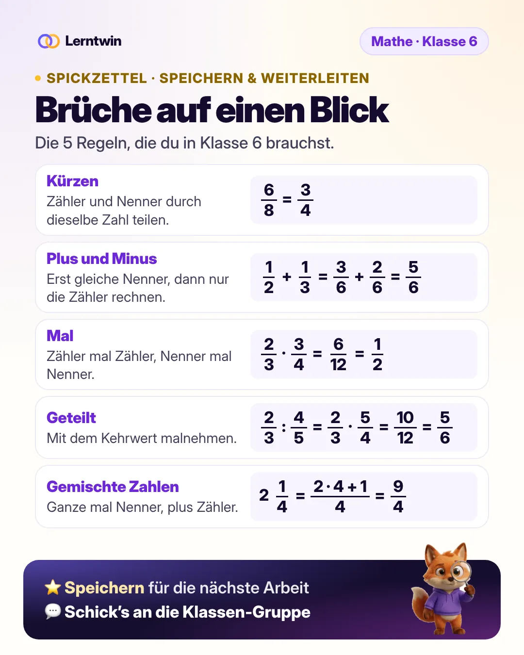 Spickzettel Brüche auf einen Blick: Kürzen, Plus und Minus mit gleichen Nennern, Mal, Geteilt mit dem Kehrwert und gemischte Zahlen, jeweils mit Beispiel