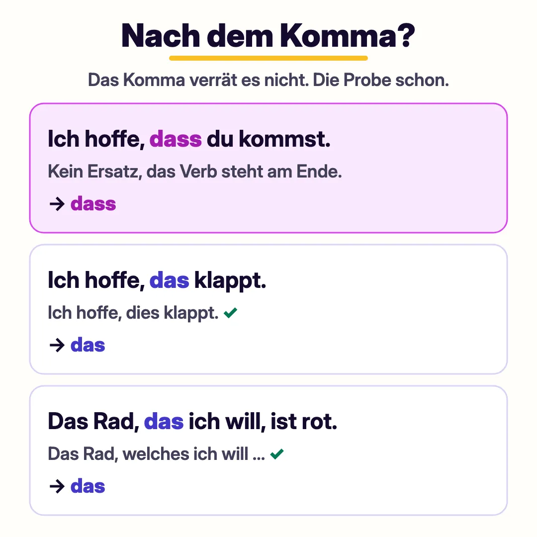 Nach dem Komma geht beides: Ich hoffe, dass du kommst (kein Ersatz, Verb am Ende, also dass), Ich hoffe, das klappt (Ich hoffe, dies klappt, also das) und Das Rad, das ich will, ist rot (welches, also das)
