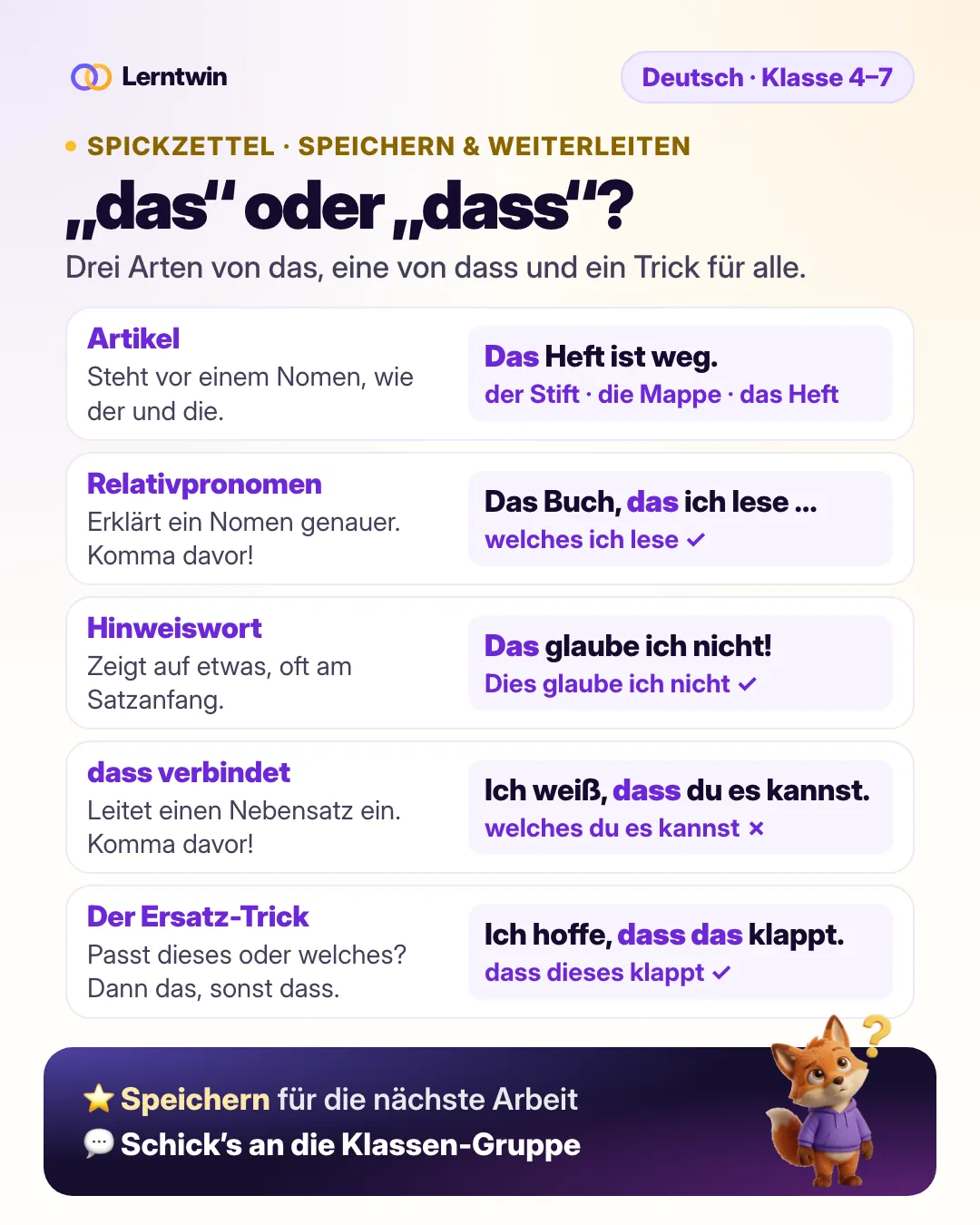 Spickzettel das oder dass: Artikel, Relativpronomen, Hinweiswort, dass als Bindewort und der Ersatz-Trick, jeweils mit Beispielsatz