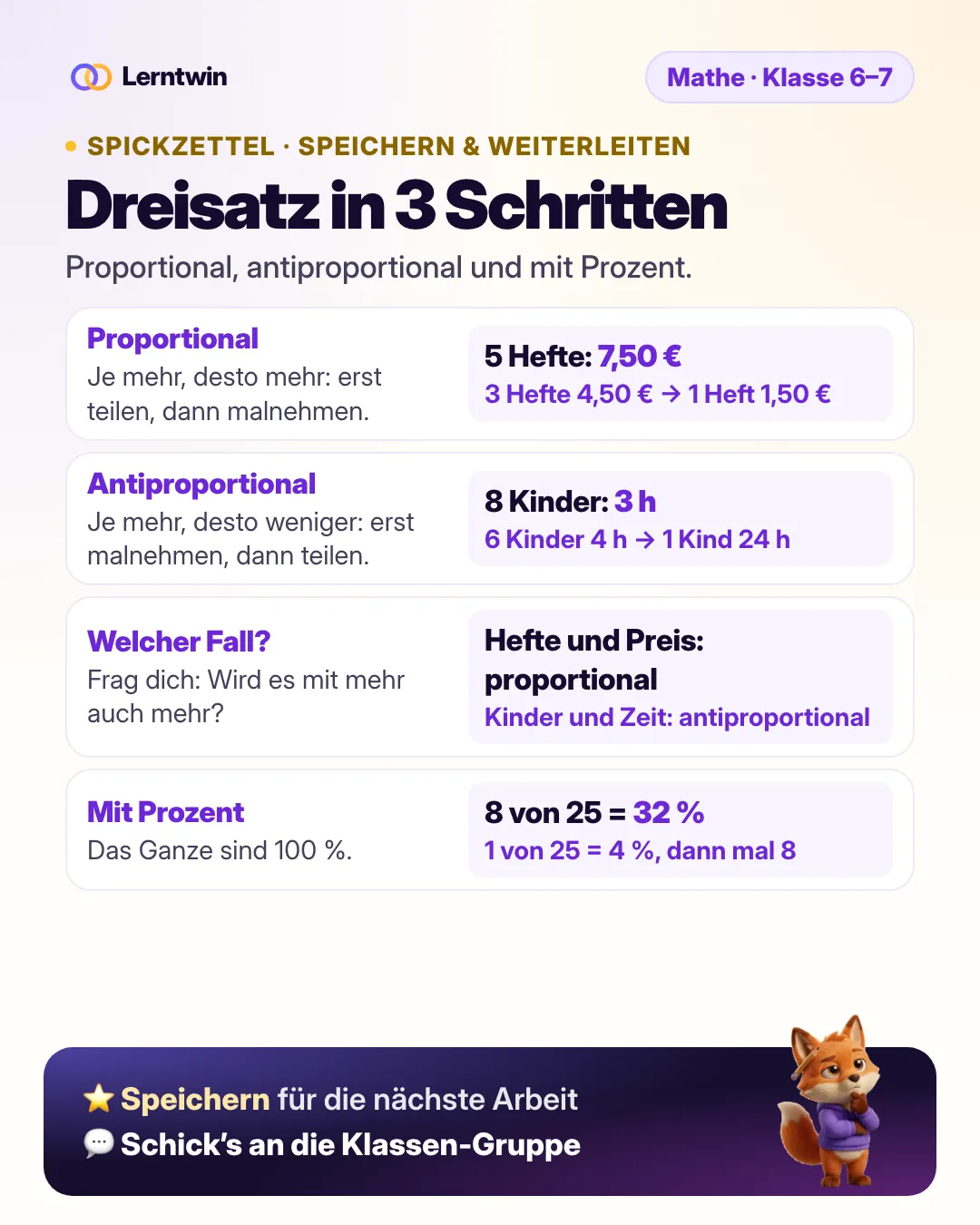 Spickzettel Dreisatz in 3 Schritten: proportional, antiproportional, welcher Fall und Dreisatz mit Prozent, jeweils mit Beispiel