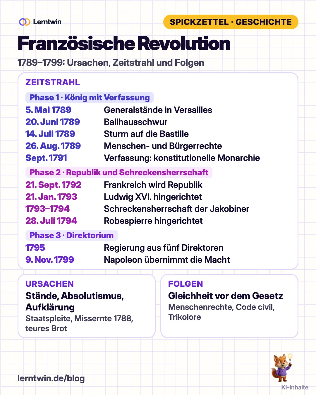 Spickzettel Französische Revolution: Ursachen, Zeitstrahl von 1789 bis 1799 mit den wichtigsten Daten, die 3 Phasen und die Folgen