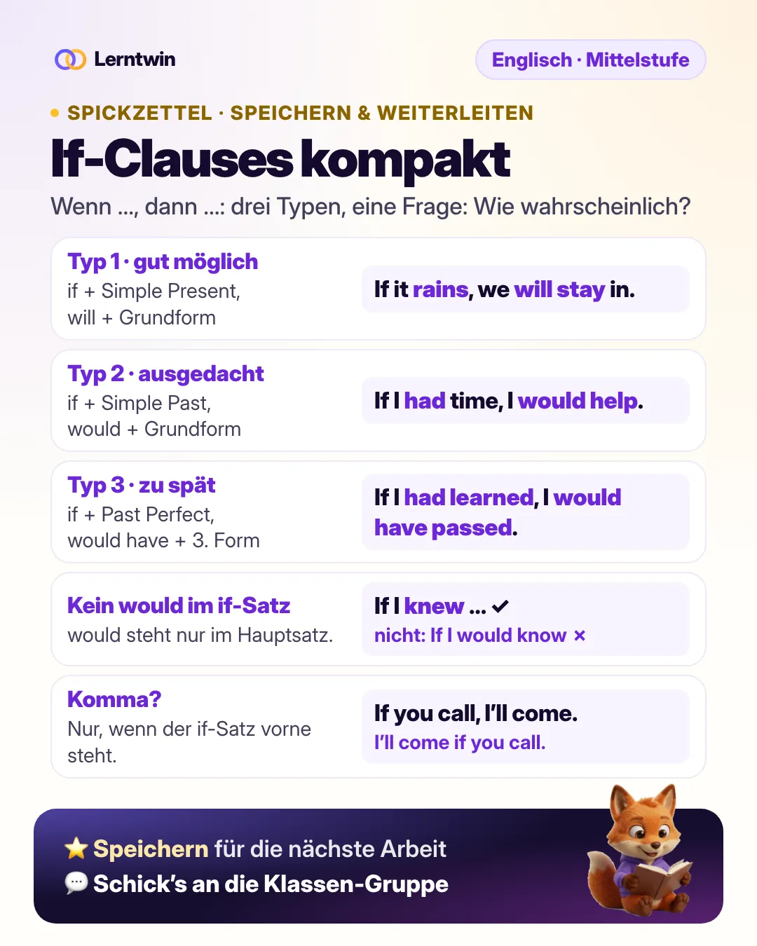 Spickzettel If-Clauses kompakt: die drei Typen mit Bildung und Beispielsatz, dazu kein would im if-Satz und die Komma-Regel