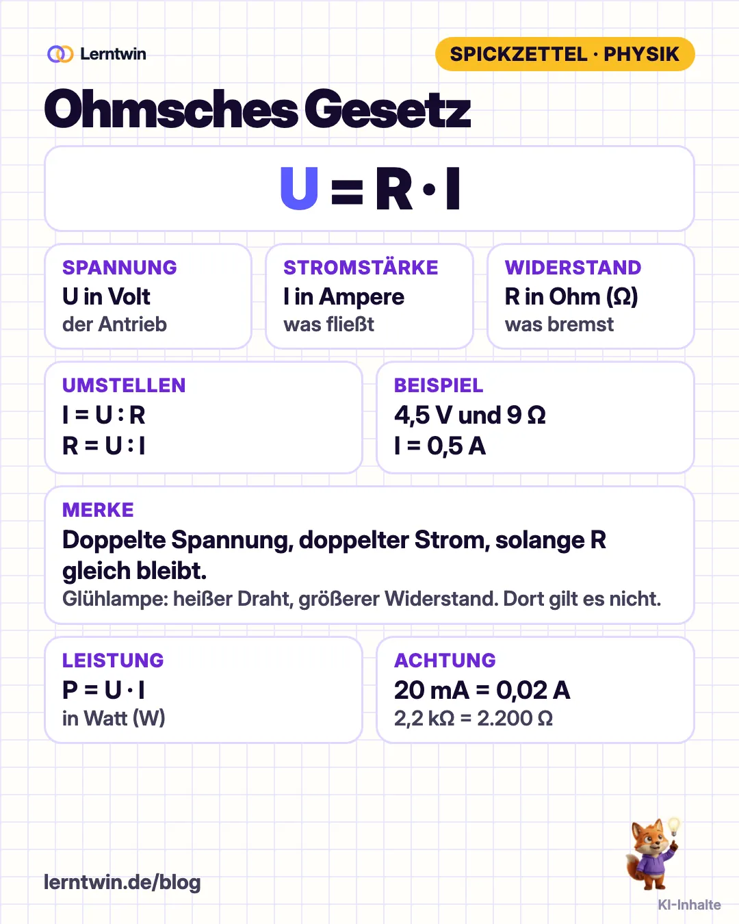Spickzettel ohmsches Gesetz: die Formel U gleich R mal I, das URI-Dreieck, die drei Größen mit Einheiten, ein Beispiel und die Leistung