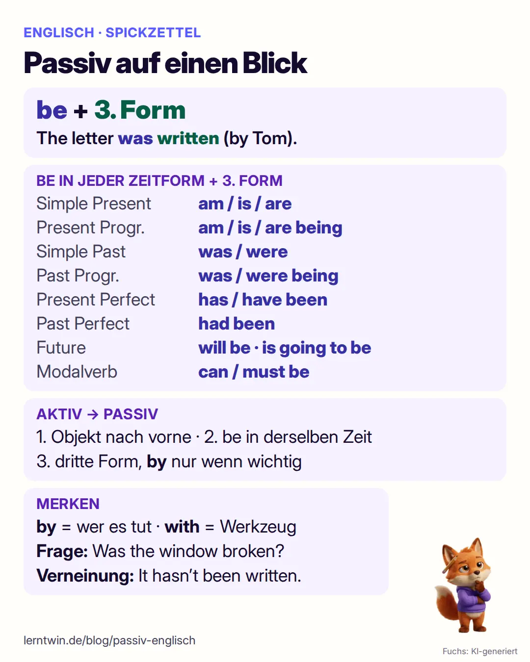 Spickzettel zum Passiv im Englischen: Formel be plus 3. Form, Passiv in den wichtigsten Zeitformen, drei Schritte vom Aktiv zum Passiv, by und with sowie Fragen und Verneinung