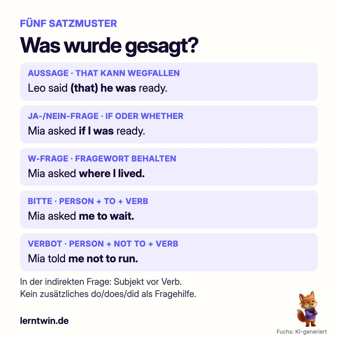 Baupläne für indirekte Aussagen, Ja-Nein-Fragen, W-Fragen und Aufforderungen mit to beziehungsweise not to