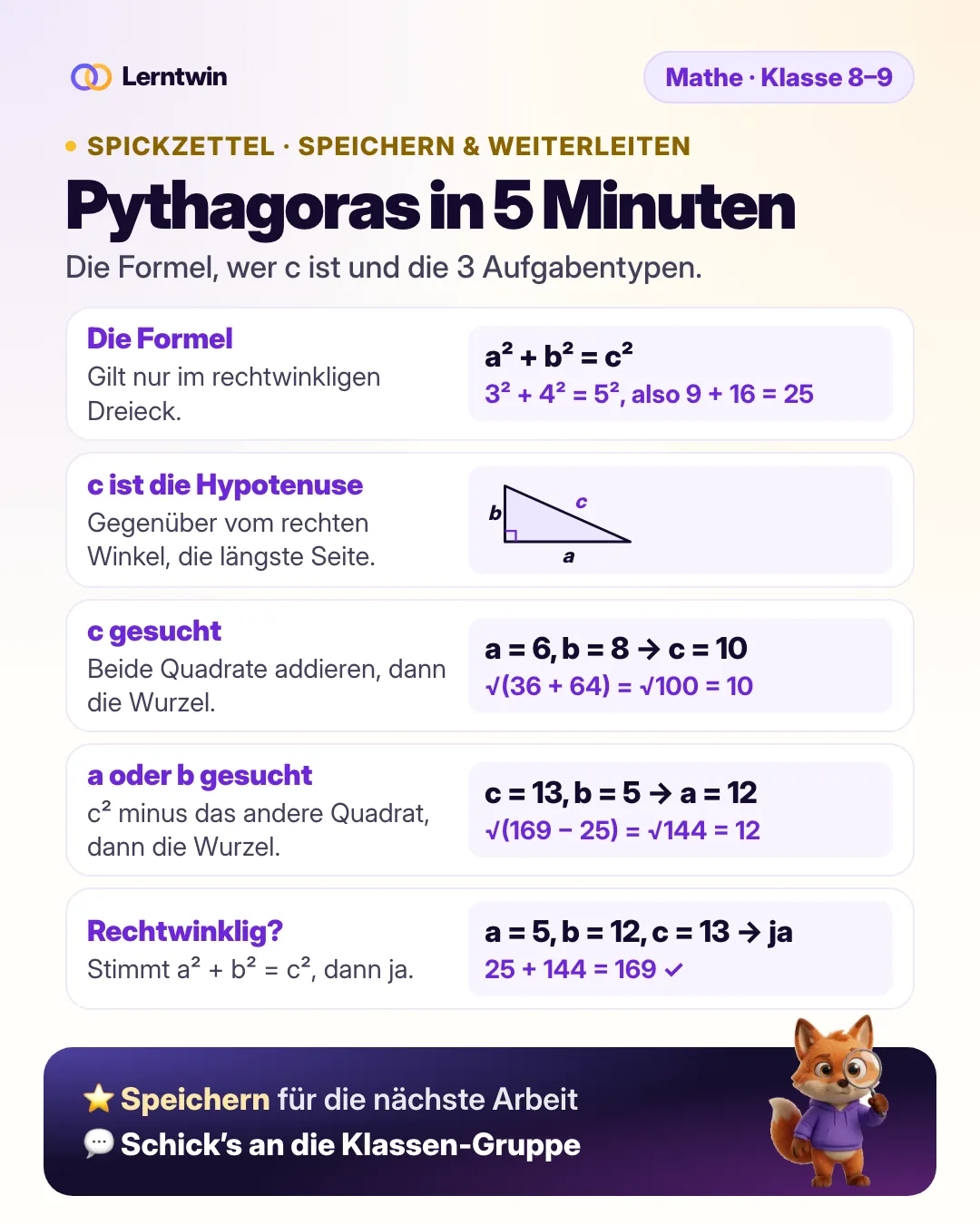 Spickzettel Satz des Pythagoras: die Formel, c ist die Hypotenuse, c gesucht, a oder b gesucht, rechtwinklig prüfen, jeweils mit Beispiel