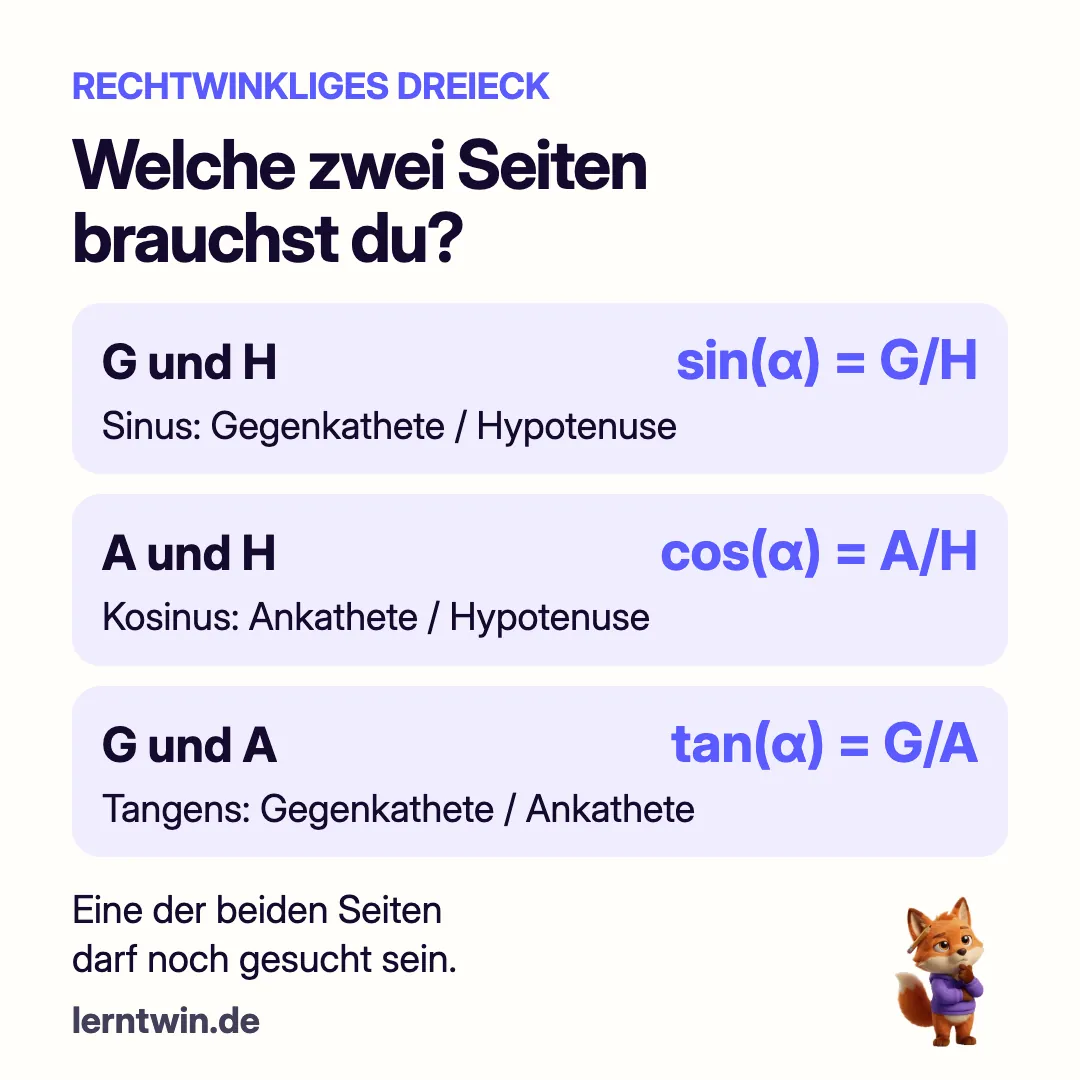 Formelwahl: G und H ergeben Sinus, A und H ergeben Kosinus, G und A ergeben Tangens